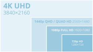 1440p vs 4k detailed comparison