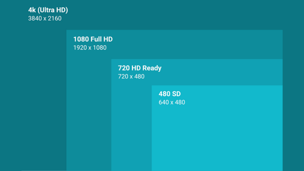 1440p Vs 4k: Detailed Comparison — Geekyslug