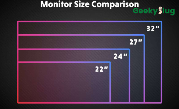 What Is The Best Size Monitor For Gaming